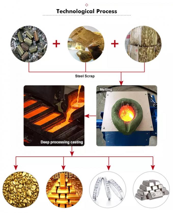 제강선철 구리 놋쇠 알루미늄을 위한 고로를 용해하는 주조공장을 구하는 도입 금속 히터 IGBT 에너지